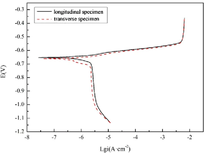Table 2. Polarization parameters for the longitudinal specimen (A1) and the transverse specimen (A2) in 3.5% NaCl solution