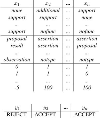 Table 4: Example of input instances to the classiﬁer