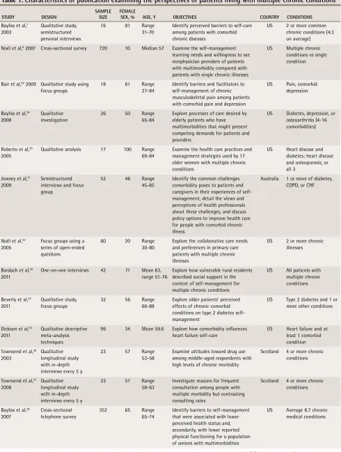 table 1. Characteristics of publication examining the perspectives of patients living with multiple chronic conditions
