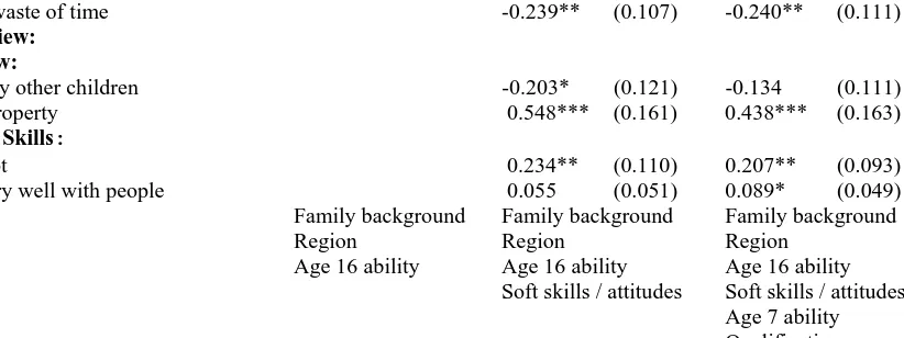 Table reports results for adult ability variables and soft skills with significant coefficients only