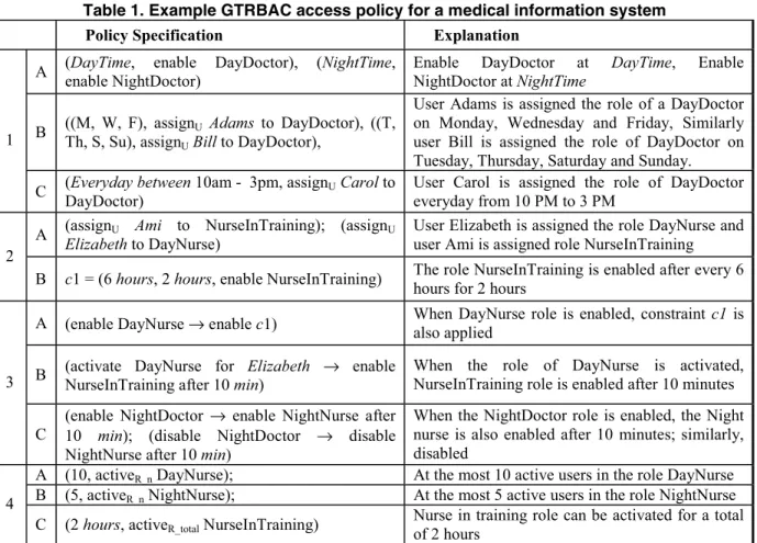 Figure 1 depicts the proposed software architecture  for dynamic workflow composition and management
