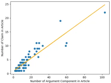 Table 2: Wikipedia Article