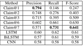 Table 6:Average Rank of Claim and Premise inWikipedia Article