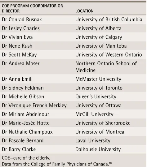table 2. Core areas and activities of the COE division members at the University of Alberta in Edmonton