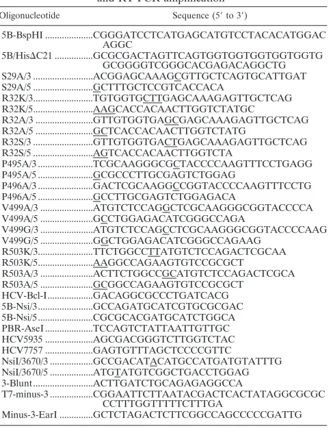 TABLE 1. Oligonucleotides used for PCR-directed mutagenesisand RT-PCR ampliﬁcationa