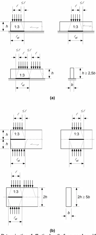 Figure 6.6 Determination of effective lengths for a member with h/b > 2,5   on (a) a continuous support, (b) discrete supports 