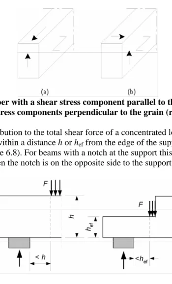 Figure 6.8 Conditions at a support, for which the concentrated force F may be  disregarded in the calculation of the shear force 