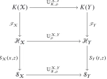 Figure 1.Analytic continuation of ﬂat sections, symplectomorphism of Givental spaces and com-parison of integral structures.