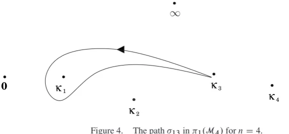 Figure 4.The path 13 in 1.MA/ for n D 4.