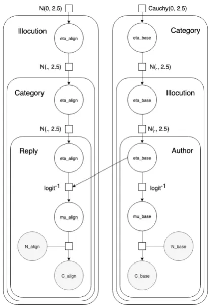 Figure 5: Our adaptation of WHAM (Doyle and Frank,2016) for estimating alignment over argumentative dis-course acts.