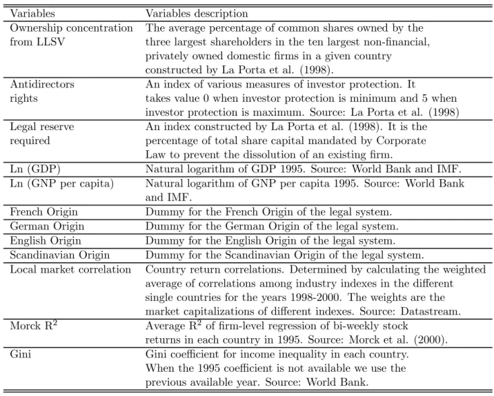 Table 5.1: Variables description