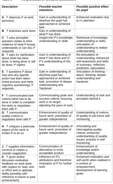 Table 1The processes of formative assessment