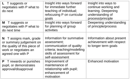 Table 2Convergent Assessment