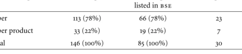 table 1 Sample procedure