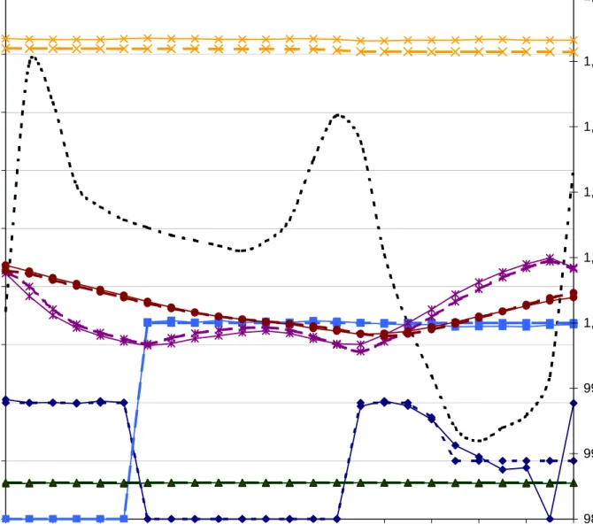 Figure 5-2 Average Day Model Validation Town of Holden, Massachusetts 