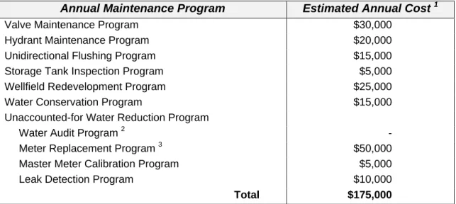 Table 7-1 provides an estimated annual cost to test and calibrate each master meter  every year