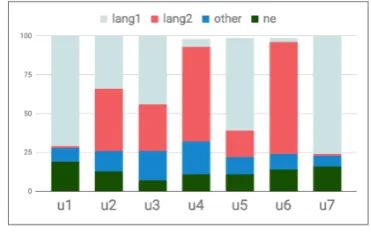 Figure 2users, and it indicates that the switching attitude shows CS behavior on a sample ofis idiosyncratic and user-dependent.