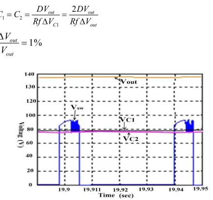 Table 2. Parameters and components of converters  