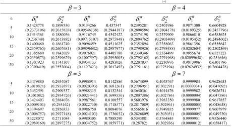 Table 1. Simulated risk function and estimated risk bias (in parenthesis) for some predictors of1NYN1iiyfor20.01