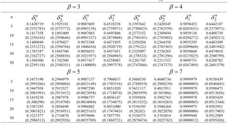 Table 3. Simulated risk function and estimated risk bias (in parenthesis) for some predictors of1NYN1iiyfor20.25and different values of ß.