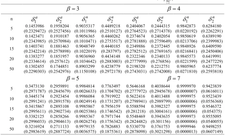 Table 5. Simulated risk function and estimated risk bias (in parenthesis) for some predictors of