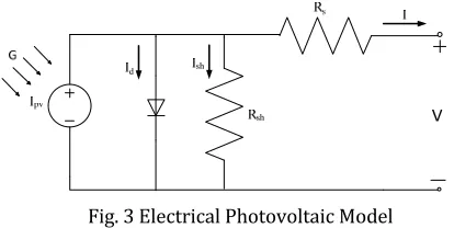 Figure. 4. Two diode photo voltaic cell model 