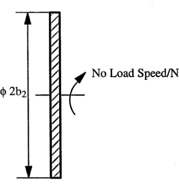 Figure 4-10: Limiting Speed of the Disc.