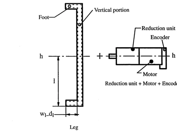 Figure 4-15: Biped Leg Assumed for Design Optimization.