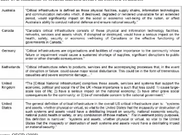 Table 1. Definitions of critical infrastructure in selected countries 