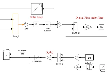 Figure�5.4:��DC�Bus�Voltage�Controller�Simulink®�model�