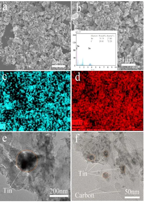 Figure 3.  XRD patterns of (a) precursor SnO2 and (b) Sn/C. 