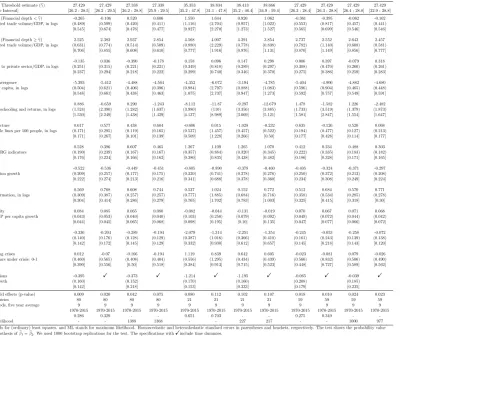 Table 10: Estimation results with more control variables