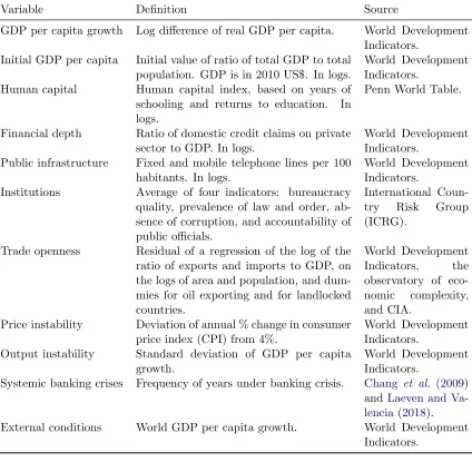 Table 1: Variables