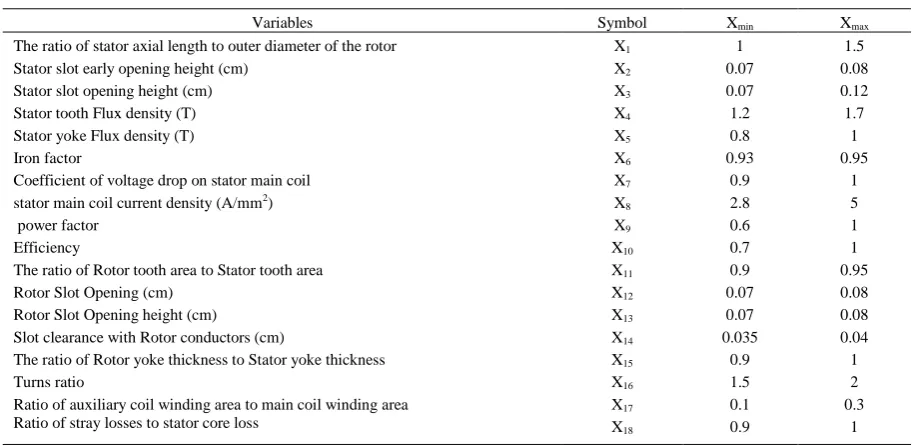 TABLE 1. DESIGN VARIABLES 