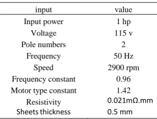 TABLE 2. PROGRAM INPUT PARAMETERS 