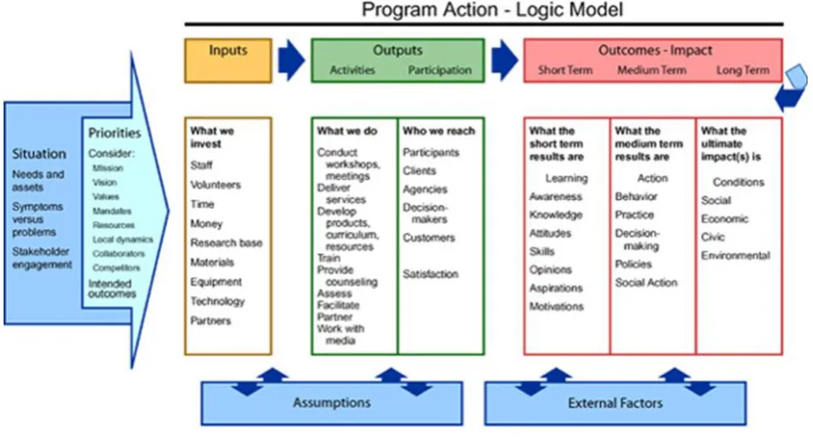 Figure 3: Matrix for monitoring activities 