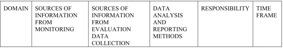 Figure 4: Evaluation stage 