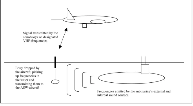 Figure 2.2  Acoustic sensors 