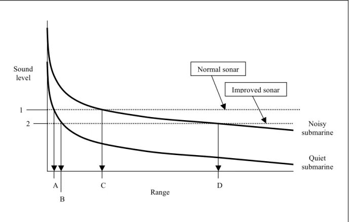 Figure 2.3  The acoustic challenge 