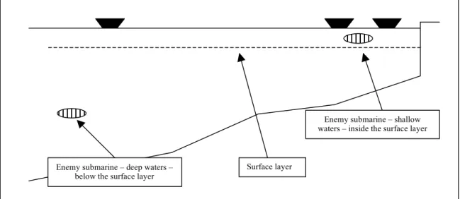 Figure 2.5  Deep vs. shallow search 