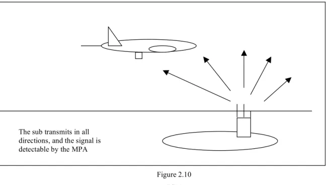 Figure 2.10  ESM 