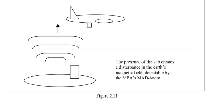 Figure 2.11  MAD 