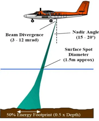 Figure 3.8  SHOALS performance 