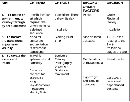 Table 4.7.1 Criteria and Options