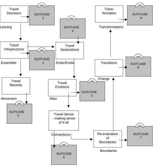 Figure 6.2.1   Parameters and the Nine Cases