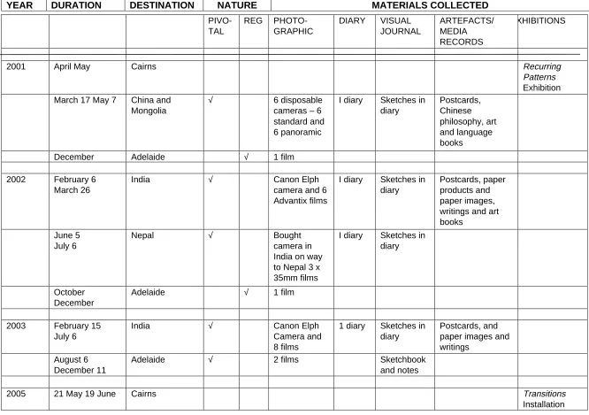 Table 4.5.1 