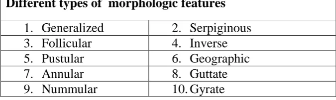 Table 2: Different morphology of psoriasis57: 