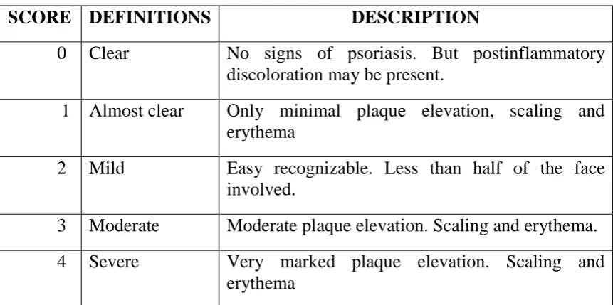 Table 6: PGA grading scale: (contain a 5-point range from clear to 