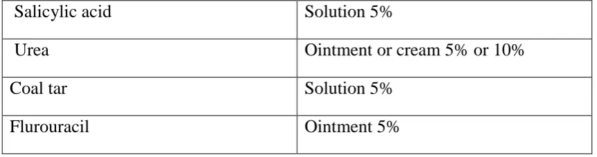 Table 7: Psoriasis treatment options on the WHO model list of essential 