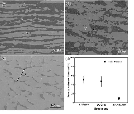 Figure 1.  Microstructures of different specimens: (a) SAF2205, (b) SAF2507, and (c) Z3CN20.09M;(d) the statistics of ferrite content